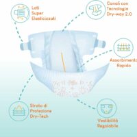 PILLO Pannolini ENJOY Taglia MAXI 9-18 KG. 38 pz. ( 4x38 = 152 Pannolini) - immagine 3