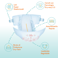 PILLO Pannolini ENJOY Taglia JUNIOR 11-16 KG. 33 Pz. (4 x 33 = 132 Pannolini) - immagine 5